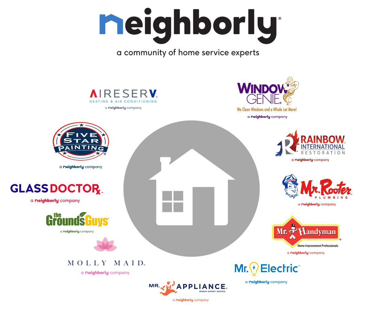 neighborly home services